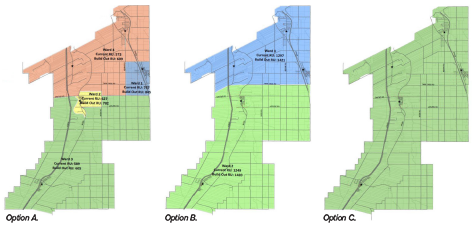 Option A, Option B, Option C