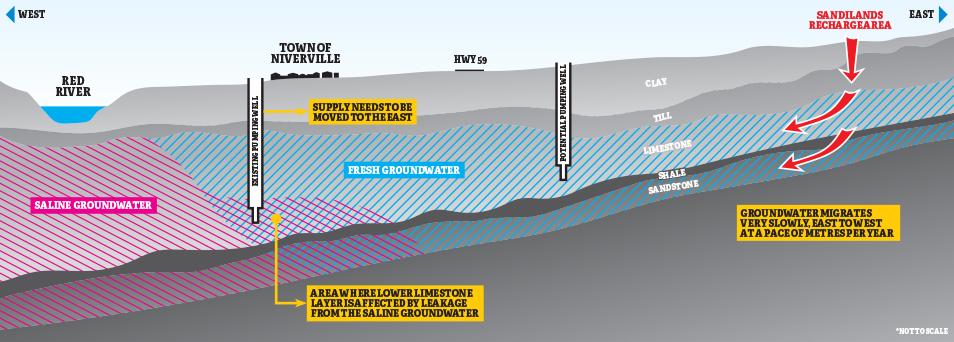 The Search for a Water Supply
